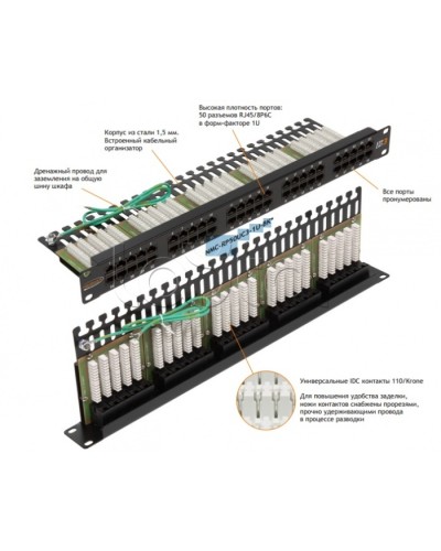 Патч-панель 19, телефонная 1U, 50xRJ45 NIKOMAX (NMC-RP50UC3-1U-BK) в Стерлитамаке Патч панель Pintop.ru