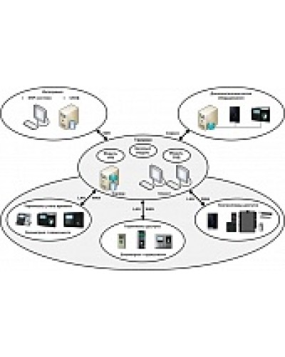 ПО базовый модуль Smartec Timex Base в Стерлитамаке Системы видеонаблюдения Pintop.ru