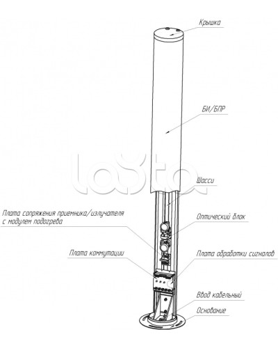 Средство обнаружения комбинированное ЮМИРС ПАНТЕРА в Стерлитамаке Извещатели охраны периметра Pintop.ru